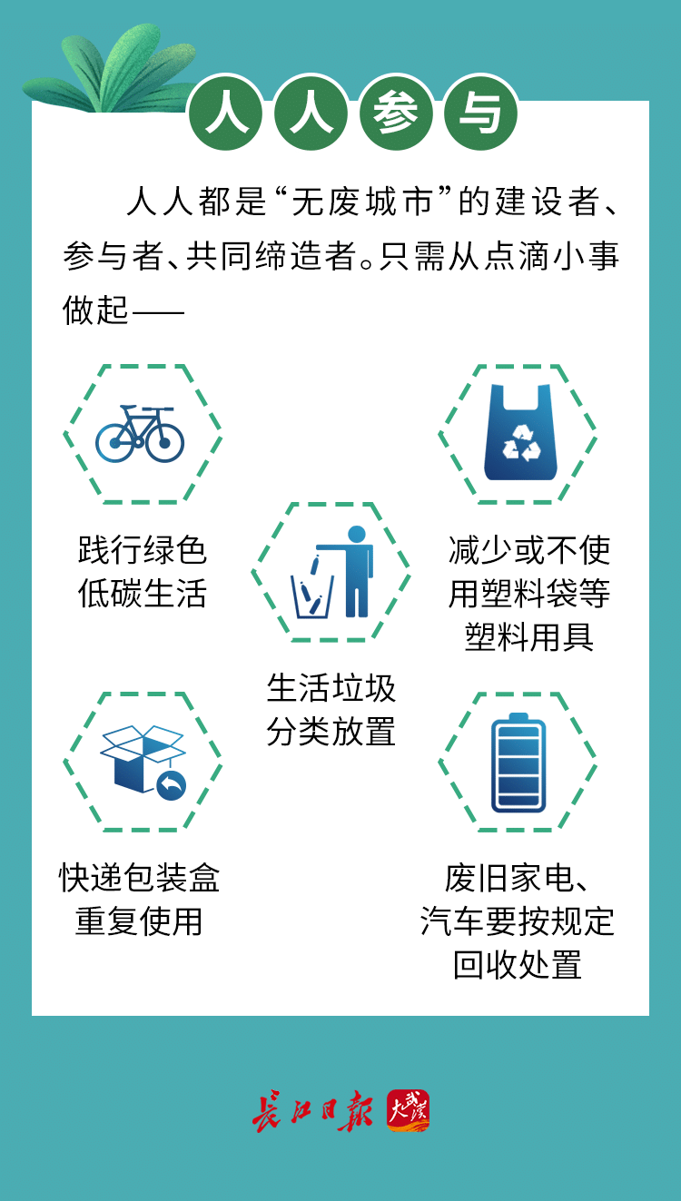 無廢城市”建設